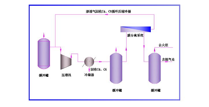 聚乙烯行業(yè)設(shè)備