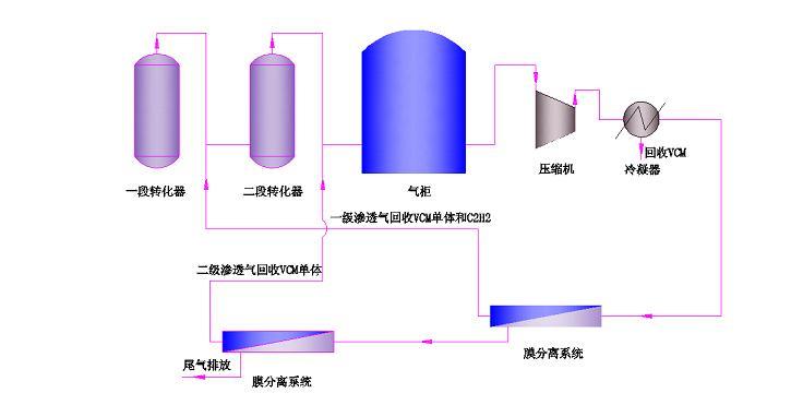 聚氯乙烯行業(yè)