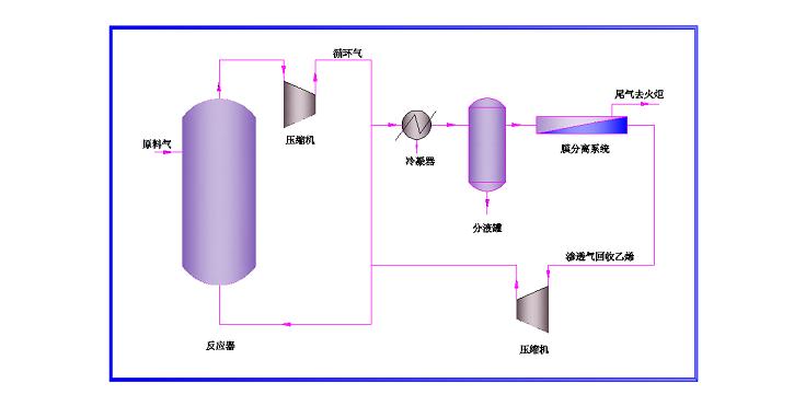 氣體乙二醇行業(yè)設(shè)備