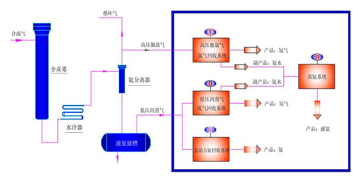 合成膜分離設(shè)備